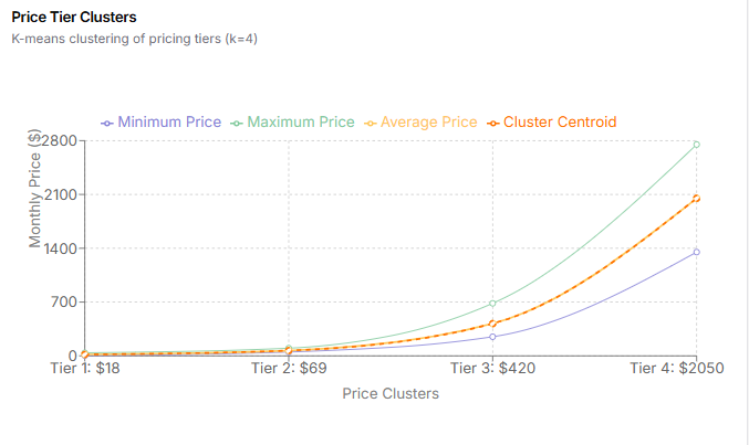 Feature Analysis and Market Opportunities